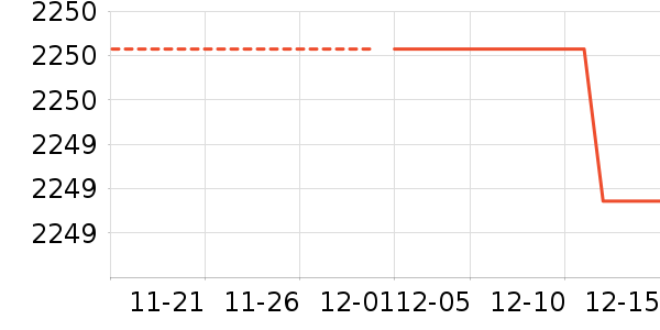 LONGWAY������ʷ�۸�