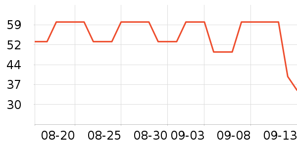 ��ά˹T����ʷ�۸�