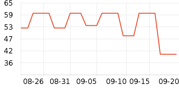 ��ά˹T����ʷ�۸�