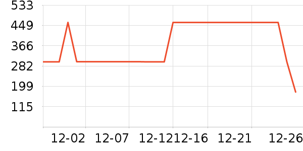 ѩ�з�Ůʽ���޷���ʷ�۸�