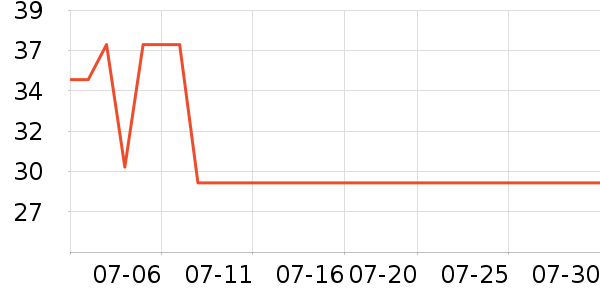 ȸ������/�̲���ʷ�۸�