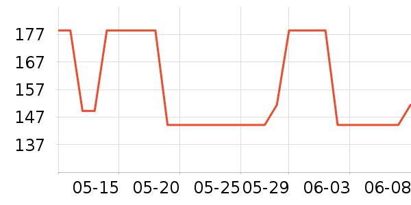 MAD SHARK������ʷ�۸�