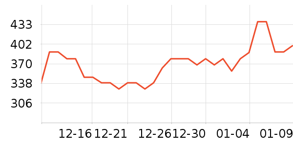 �ź���������ʷ�۸�