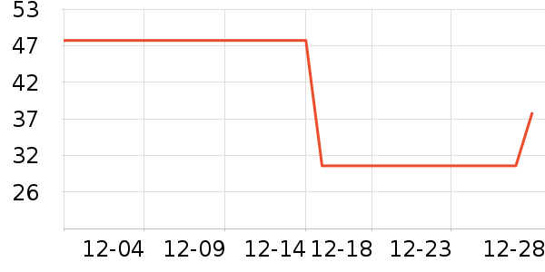 �Ź�������ʷ�۸�