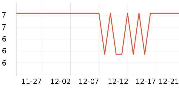 ��ȸ�ֻ���������ʷ�۸�