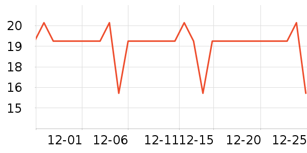 �����س���С������ʷ�۸�