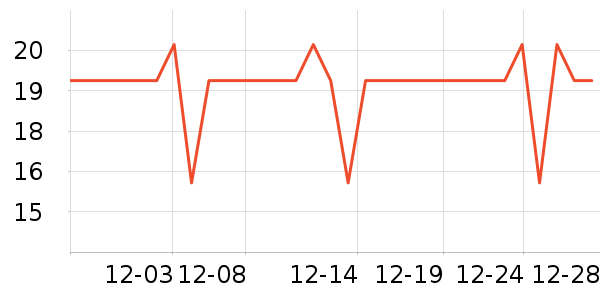 �����س���С������ʷ�۸�