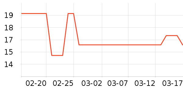 ��ֻ�������/������ʷ�۸�