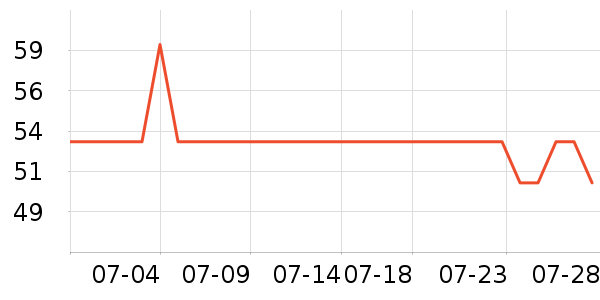 NatureHike��ɽ����ʷ�۸�