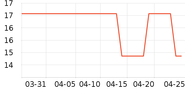 ����ҵƷ��ʷ�۸�