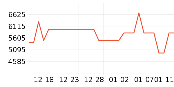 ����ϴ�»���ʷ�۸�