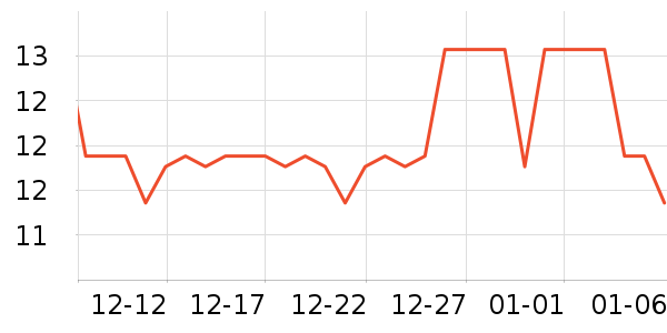 �ݰ��������ʷ�۸�