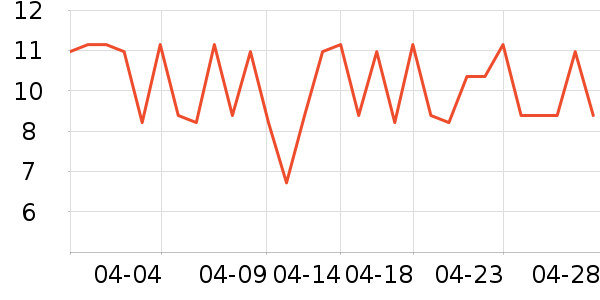 ����������ʷ�۸�