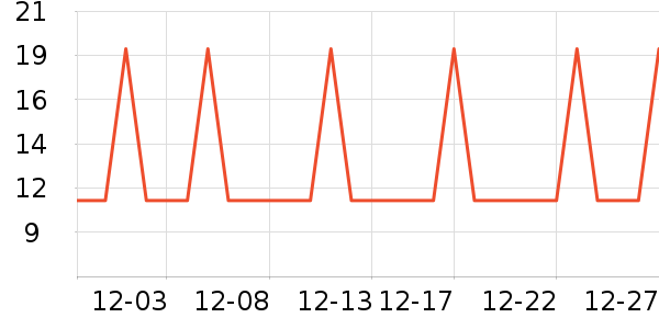 �Ź�������ʷ�۸�