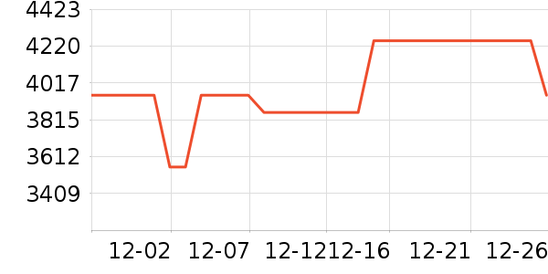 ����ϴ����װ��ʷ�۸�