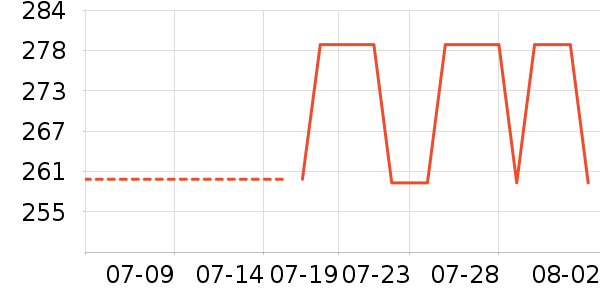 ����������ͯ���޷���ʷ�۸�