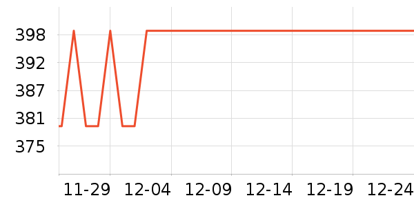 �����ؿյ�����ʷ�۸�