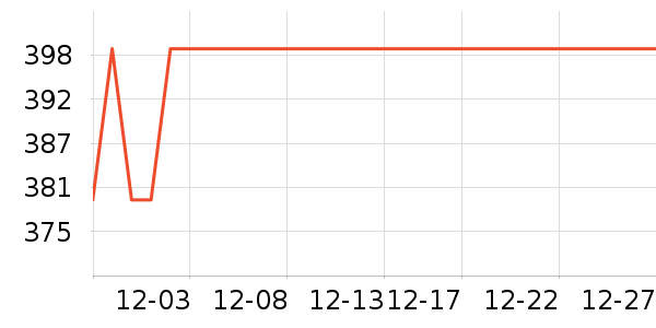 �����ؿյ�����ʷ�۸�