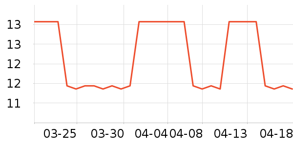 ������¯�ķ��ı���ʷ�۸�