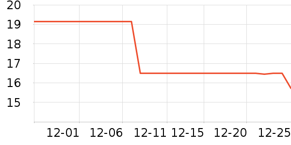 ����������ʷ�۸�