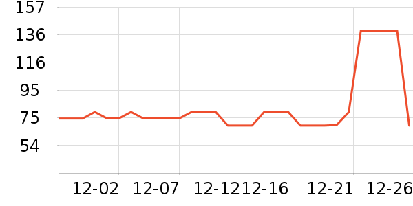 ���Ƕ����˶�Ь��ʷ�۸�