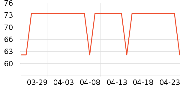 �ֶ�����������ʷ�۸�