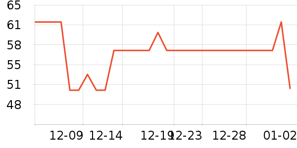 ��Ķ����������/˪��ʷ�۸�