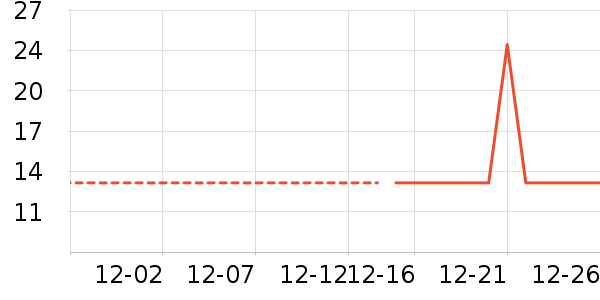 �Ź�������ʷ�۸�