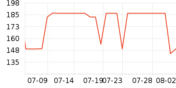 �����˶�װ��ʷ�۸�