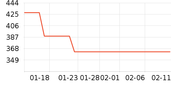 ��Զ������е��ʷ�۸�