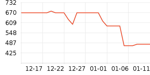 С������������ʷ�۸�