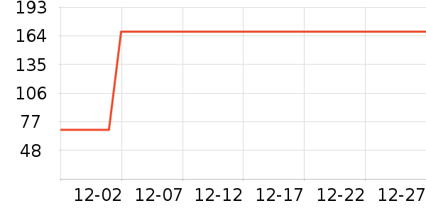 ����ظ�����ʷ�۸�