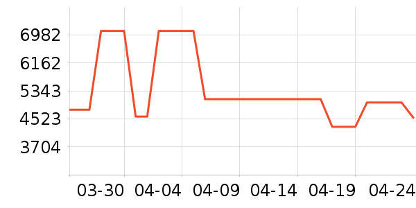 ����������ʷ�۸�