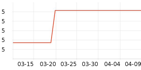 ����Ʒ�Ʊ��ʺ���ʷ�۸�