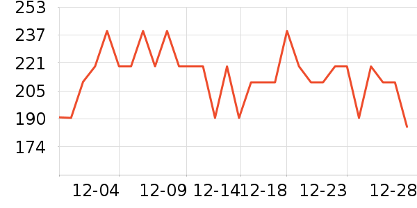 ���˶���ë����Ʒ��ʷ�۸�