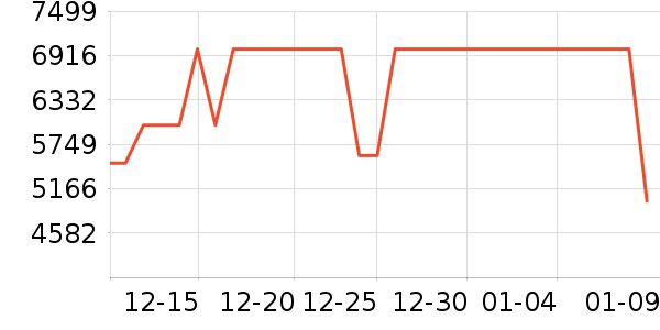 ���������ʷ�۸�