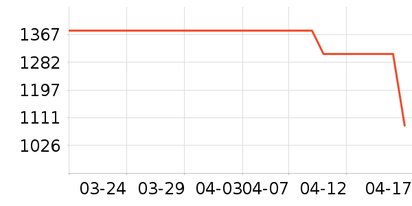 ������ZERENXERN��ʯ����/����/������ʷ�۸�