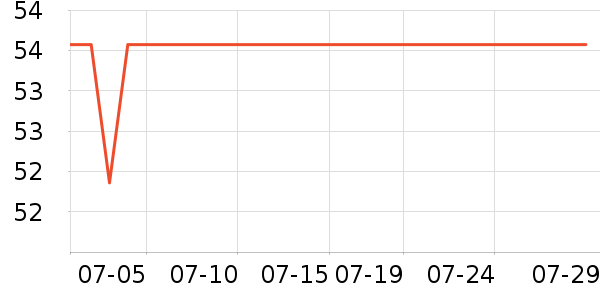 ����ʿ����������Ʒ��ʷ�۸�