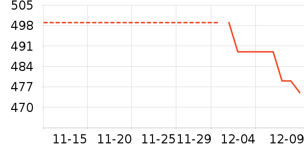 vivo�����ֱ���ʷ�۸�