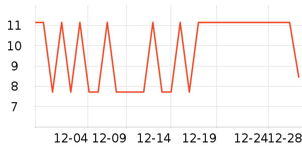 ��ζ����/������ʷ�۸�