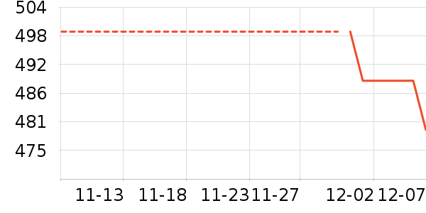 vivo�����ֱ���ʷ�۸�