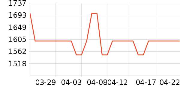 ����ԡ�ҹ���ʷ�۸�