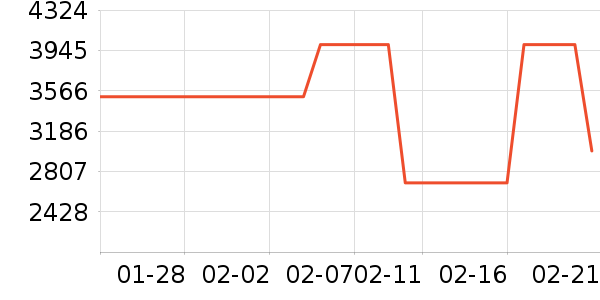 ����ϴ�ػ���ʷ�۸�