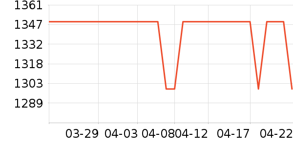 ����ԡ�ҹ���ʷ�۸�