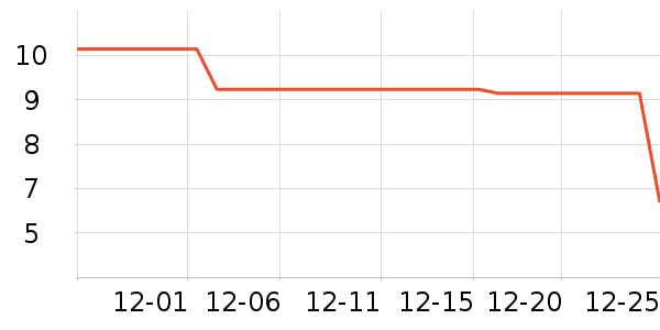 ����Ʒ�Ʒ�����ʷ�۸�