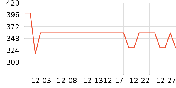 ���ĸ��»���ʷ�۸�