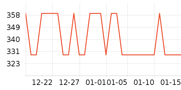 ���ĸ��»���ʷ�۸�