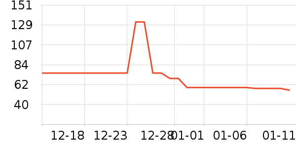 ��������ʷ�۸�