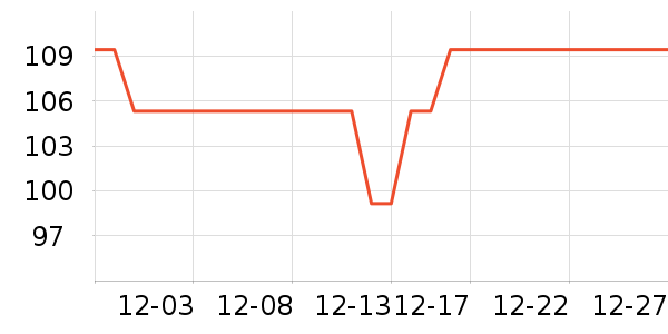 ����������CC/BB˪��ʷ�۸�