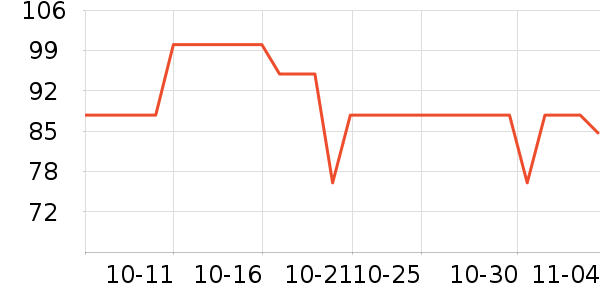 �п���������ʷ�۸�